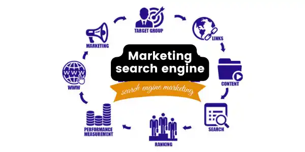 Marketing search engine 