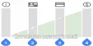 How AdSense pays you in detail